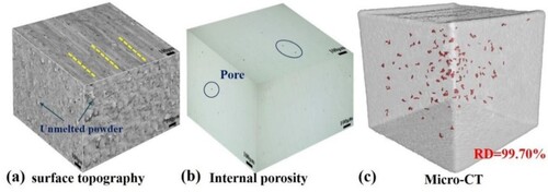 Figure 2. (a) SEM image of the macroscopic morphology of the SLM printed sample.; (b) OM image of internal morphology and defects of samples; (c) Micro-CT detection spectrum of SLM sample.