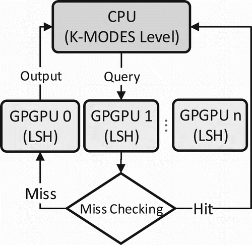 Figure 15. Searching strategy for miss checking.