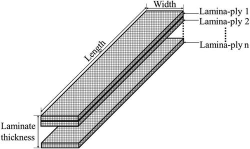 Figure 3. The macroscale laminate assembly.