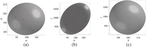 Figure 7. Projections of the ME model: (a) w-h plane; (b) w-l plane and (c) h-l plane.