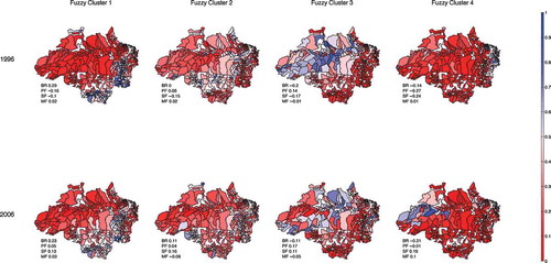 Figure 4. Fuzzy c-means clusters for n = 4 for the PC scores resulting from the combined 1996–2006 dataset, with clustering applied separátely to the 1996 and 2006 subsets. Each municipality has a fractional membership in each of the four clusters, with a fraction near 1 indicating near-complete membership in the cluster, a fraction near 0 indicating near-complete membership in other clusters, and fractions near 0.5 indicating weak membership in the cluster. PC loading fractions for each cluster are identified as BR (‘Big Ranching’), PF (‘Pre-frontier’), SF (‘Small Farming’), and MF (‘Mechanized Farming’).