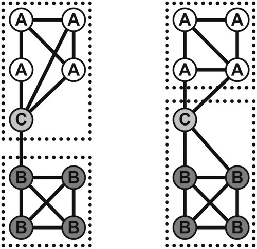 Figure 9. Reconfiguration of key design activities.