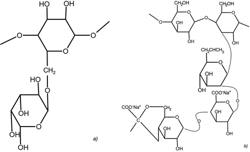 Figure 7. Structure of a) guar and b) xanthan gum (XG) (redrawn from Zhao et al. Citation2019).