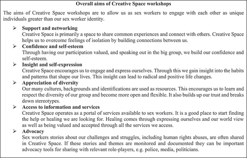 Figure 1. Overall aims of Creative Space workshops. [Citation22, p. 5].