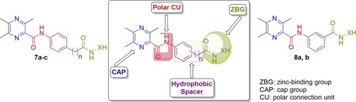 Figure 1 Design and general structures of target compounds (7a-c and 8a, b).