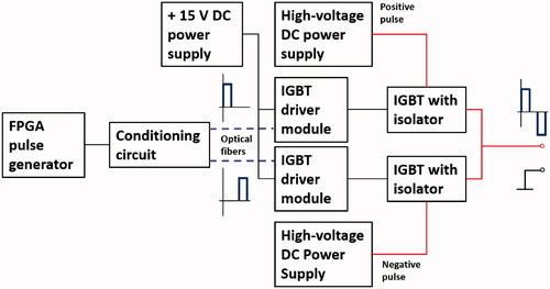 Figure 1. Schematic of the custom-made H-FIRE pulse generator.