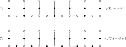 Fig. 5 Tree Ti=S(P2i+1∘K1) in which black vertices form a γ-set and a γcer-set, respectively.