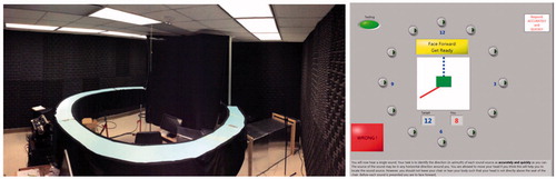 Figure 1. DRILCOM testing facility and participant interface demonstrating the 12 response location options and system-generated feedback for an incorrect response. Adapted from Casali and Lee (Citation2019), Figure 1, pS67 and Figure 3, pS69.