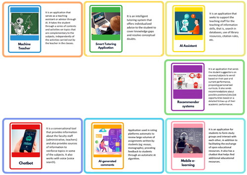 Figure 3. AI ideation in higher education. Source: own elaboration.