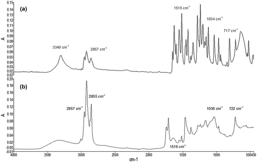 Figure 2. FTIR with UATR spectra of (a) Capsaicin and (b) OCc.Figura 2. Espectros de FTIR con UATR para (a) Capsaicina y (b) OCc.