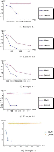 Figure 2. Efficiency curves for Examples 4.1–4.5.