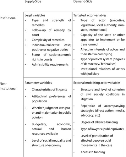 Figure 2. Conditions affecting impact.