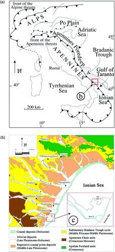 Figure 1. (a) Schematic structural map of Italy; the study area is in the dotted red box; (b) geological features of the southern sector of the Bradanic Trough in which the study area is located; (c) SIC area ‘Bosco Pantano di Policoro e Costa Ionica Foce Sinni’.