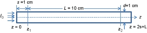 Figure 2. Schematic of the truncation issue in the CAPS PMSSA monitor.