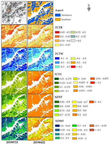 Figure 9. Effect of the mountain aspect on VIs derived from April 22nd and July 21st.