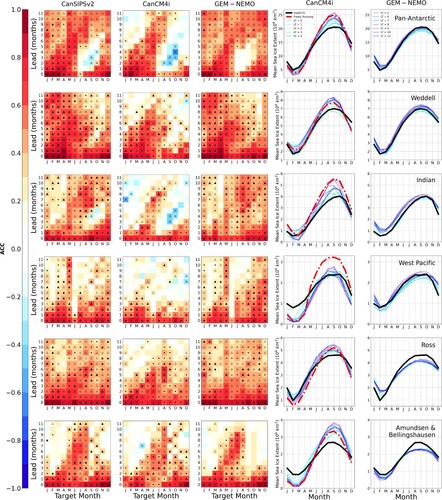 Fig. 8 As Fig. 3, except based on hindcasts from 1980 to 2019.