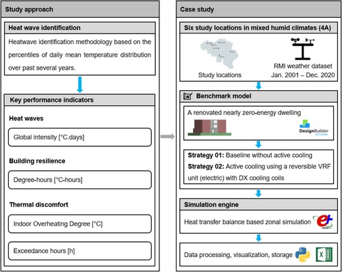 Figure 2. Proposed study workflow.