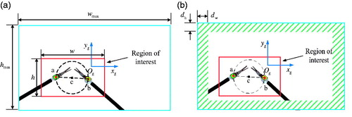 Figure 2. Sketch map of region of interest: (a) region of interest and (b) judgment area.