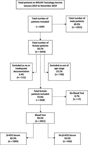 Figure 1 Patient selection.