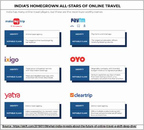 Figure 3. India's Homegrown All-stars of Online Travel