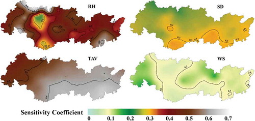 Figure 9. Sensitivity coefficient (absolute) between ETo and climate variables in the Pearl River Basin. RH: relative humidity; SD: sunshine duration; TAV: average air temperature; WS: wind speed.