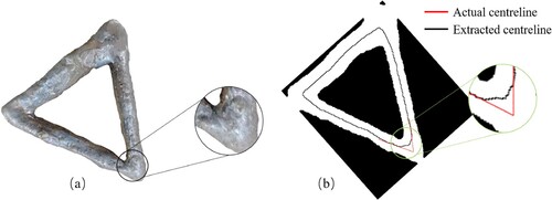 Figure 8. Detection failure case: (a) Triangular deposition; (b) Extracted centreline and actual centreline.