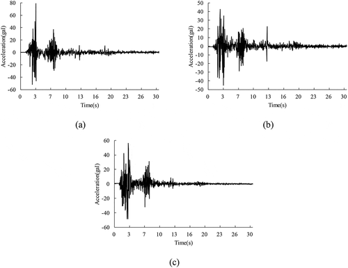 Figure 3. Input motion; (a) east-west; (2) north-south and (3) vertical direction