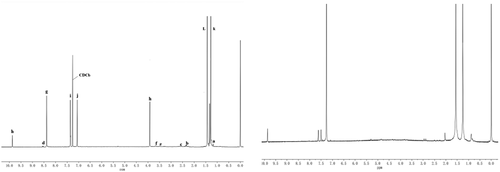 Figure 3. 1H-NMR spectra of (a)dendritic 3,5-di-tert-butylsalicylaldehyde ligand and (b) titanium metal catalyst