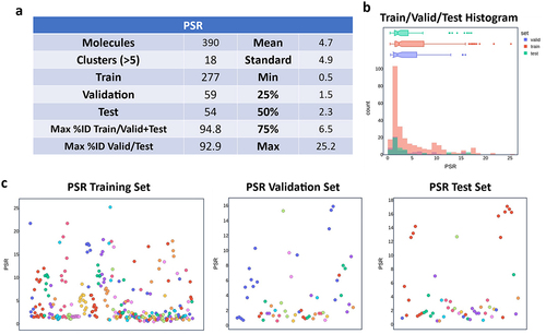 Figure 4. PSR dataset characteristics and regression performance.