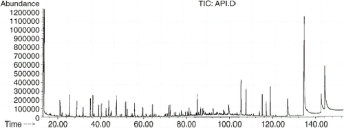 Figure 2. Chromatogram of IF rice (Kumarnthong brand).