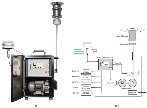 Figure 4. (a) A general and (b) a detailed schematic of experimental package.