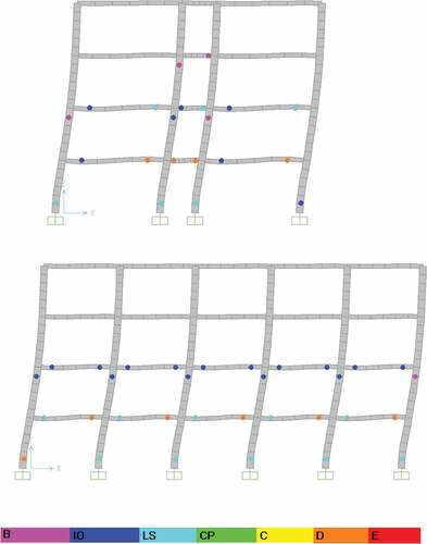 Figure 15. Columns and beams rotations after fire.