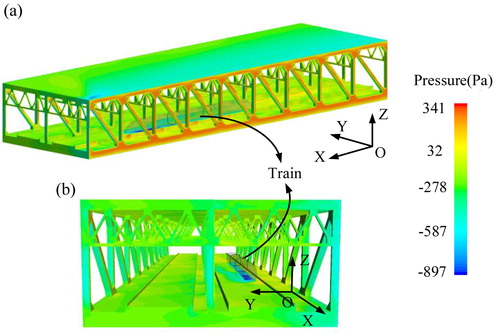 Figure 11. Surface pressure on the bridge (β = 35.75°, Vt = 100 km/h, Vw = 20 m/s, α = 0°): (a) three- dimensional surface pressure distribution; (b) front surface pressure distribution.