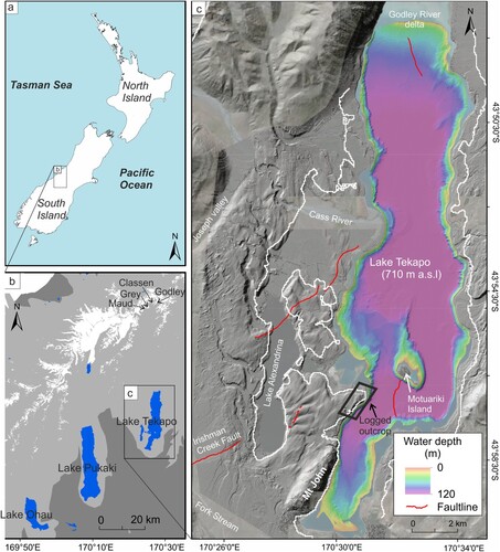Figure 1. (a). Study area location: Mackenzie basin highlighted by dashed box. (b). Mackenzie basin: present-day ice is mapped in white; LGM ice extent is mapped in light grey. (c). 1 m hillshaded bathymetry of Lake Tekapo (from Mountjoy et al. Citation2019), overlain on a 1 m hillshaded DEM (from Land Information New Zealand; LINZ). The logged outcrop is highlighted by a black box and labelled. The palaeo-lake level at the LGM (Sutherland et al. Citation2019a, Citation2019b) is shown by the white contour (726 m a.s.l). Major fault lines are mapped in red (from New Zealand Active Faults Database; NZAFD).