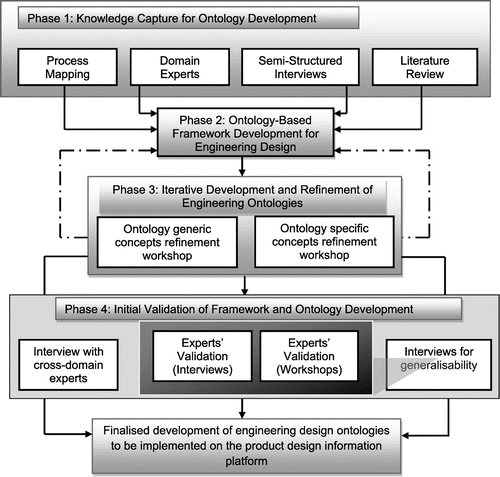 Figure 2. Adopted research methodology.
