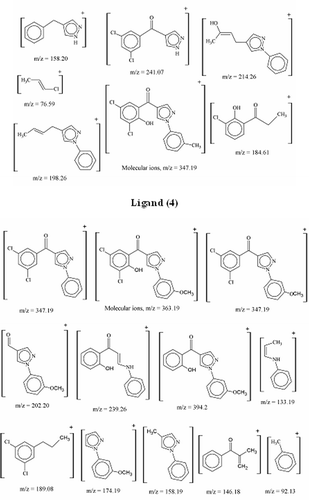 Figure 1.  Fragmentation patterns of ligands (4) and (6).