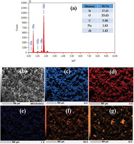 Figure 7. SEM/EDS test results of nanosilica at sintering temperature of 1390°C.a). Element distribution result EDS, b). Image SEM c). Element Si, d). Element O, e). Element C, f). Element Na and g). Element Al.