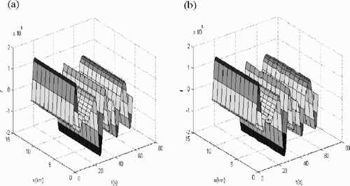 Figure 2. Comparison of seismic records of model (I). (a) The forward seismic records and (b) the synthetic data.