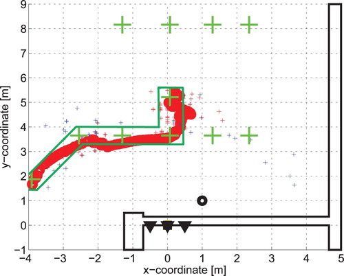 Figure 14. Person monitoring results for the F phase of person motion (MP trajectory estimated by MPL).