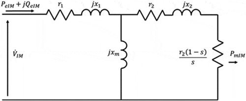 Figure 6. Equivalent circuit of IM.