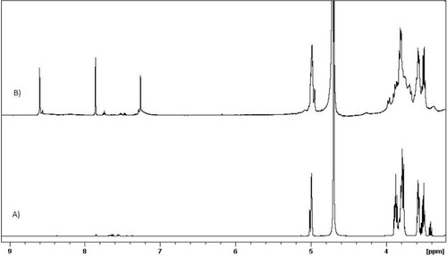 Figure 4 H NMR spectra of A) Amine-βCD, B) His-βCD in D2O.