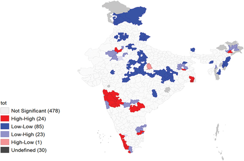 Figure 3. Local Moran’s I cluster map for KIBS industries in rural areas.