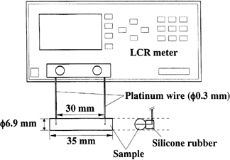 Figure 1. Schematic diagram of experimental apparatus for measurements of impedance.