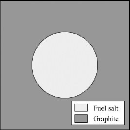 Figure 1. MSBR unit cell geometry.