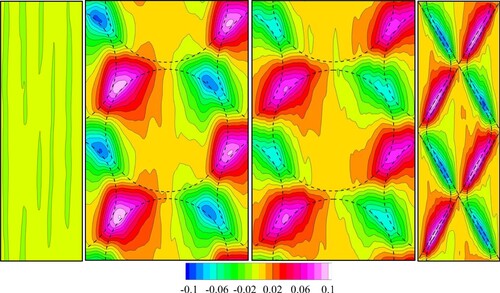 Figure 17. Transverse non-dimensional mean velocity (W/Ub) distributions at y∗/H=0.05 (FP, D454, D603, D603d, from left to right, respectively. The flow is from bottom to top.).