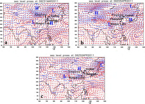 Fig. 8 Sea level pressure (hpa) (black contours) and wind vectors (m/s) (red arrows) during a) Case I; b) Case II and c) Case III. Also shown are locations of Anshan, Xinglong, Changdao and Hongze Lake stations. The character ‘H’ and ‘L’ represent the center of high pressure and low pressure systems, respectively.