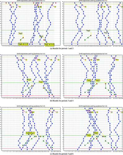 Figure 3. Results for case1: Illustrative example.