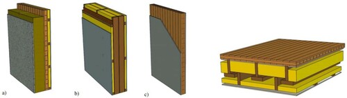 Figure 3. Schematic representation of the different CLT walls [(a) exterior wall, (b) apartment separating wall, (c) other interior load bearing wall (within apartment)] and floor constructions of the studied building.
