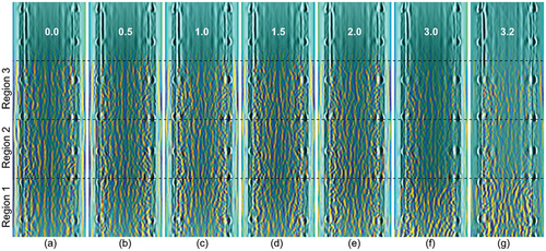 Figure A4. Reconstructed images specimen 2, north scan: (a) to (g) correspond to ductility levels, μ = 0.0 (= Baseline) to 3.2, respectively (also shown above Region 3). The location and dimensions of the three designated damage regions are shown in Figures 6 and 7.