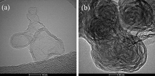 Figure 9. TEM images of (a) laser-heated small particles and (b) laser-heated large particles.